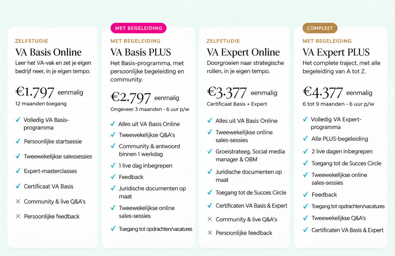 Vergelijking van VA Basis Online voor €1.797, VA Basis Plus voor €2.797, VA Expert Online voor €3.377 en VA Expert Plus voor €4.377. De kaarten tonen de inhoud en begeleiding per opleiding.
